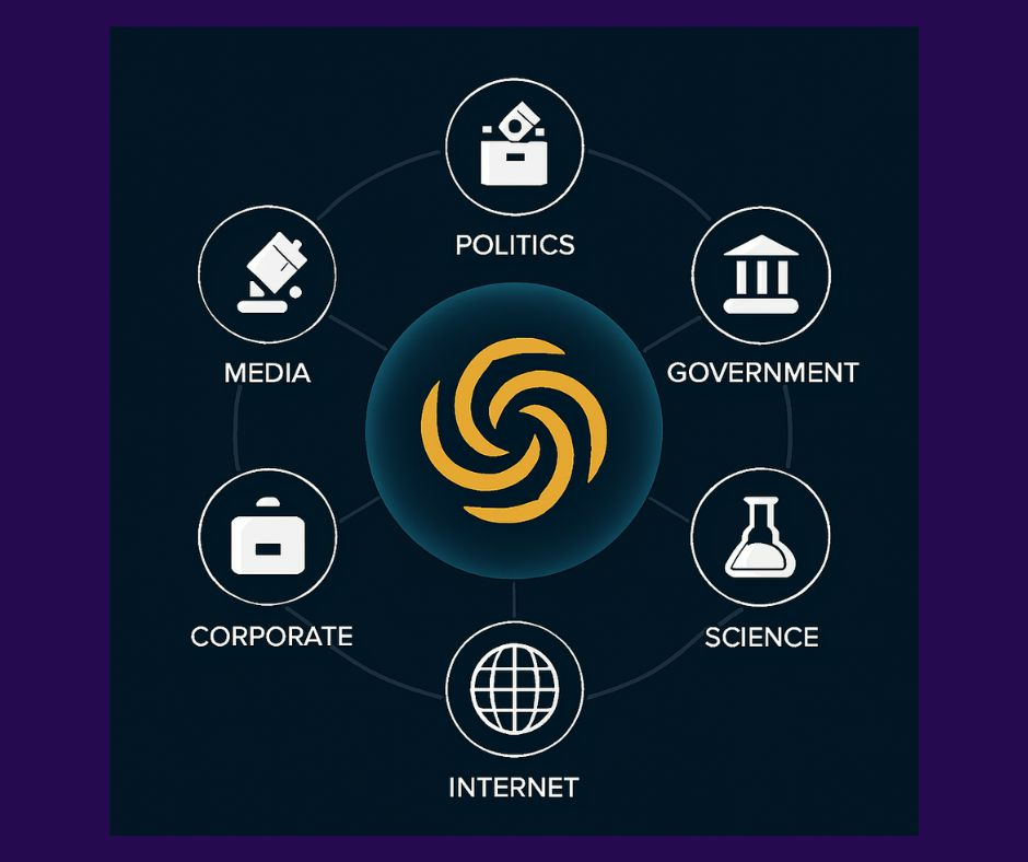 Revolutionary Institutional Intelligence Platform