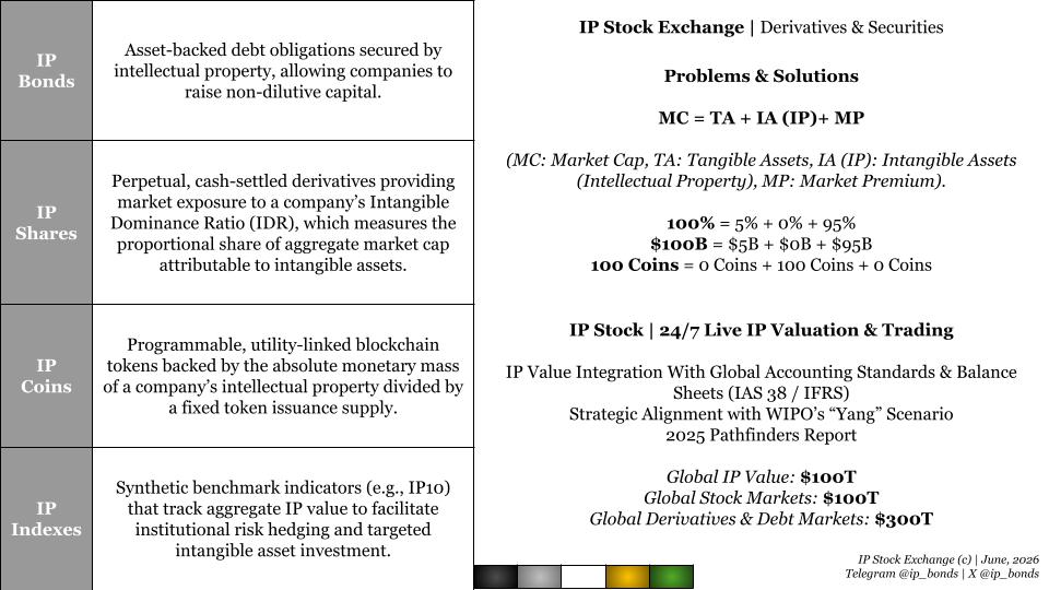 IPSM: Enterprise Fintech Infrastructure & Computational Engine for Intangible Asset Trading